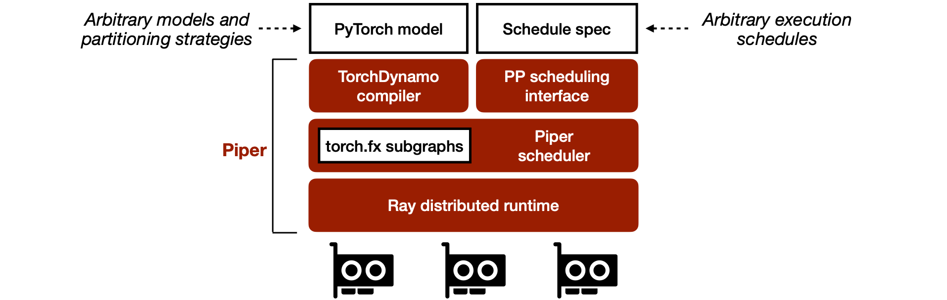 Piper Diagram