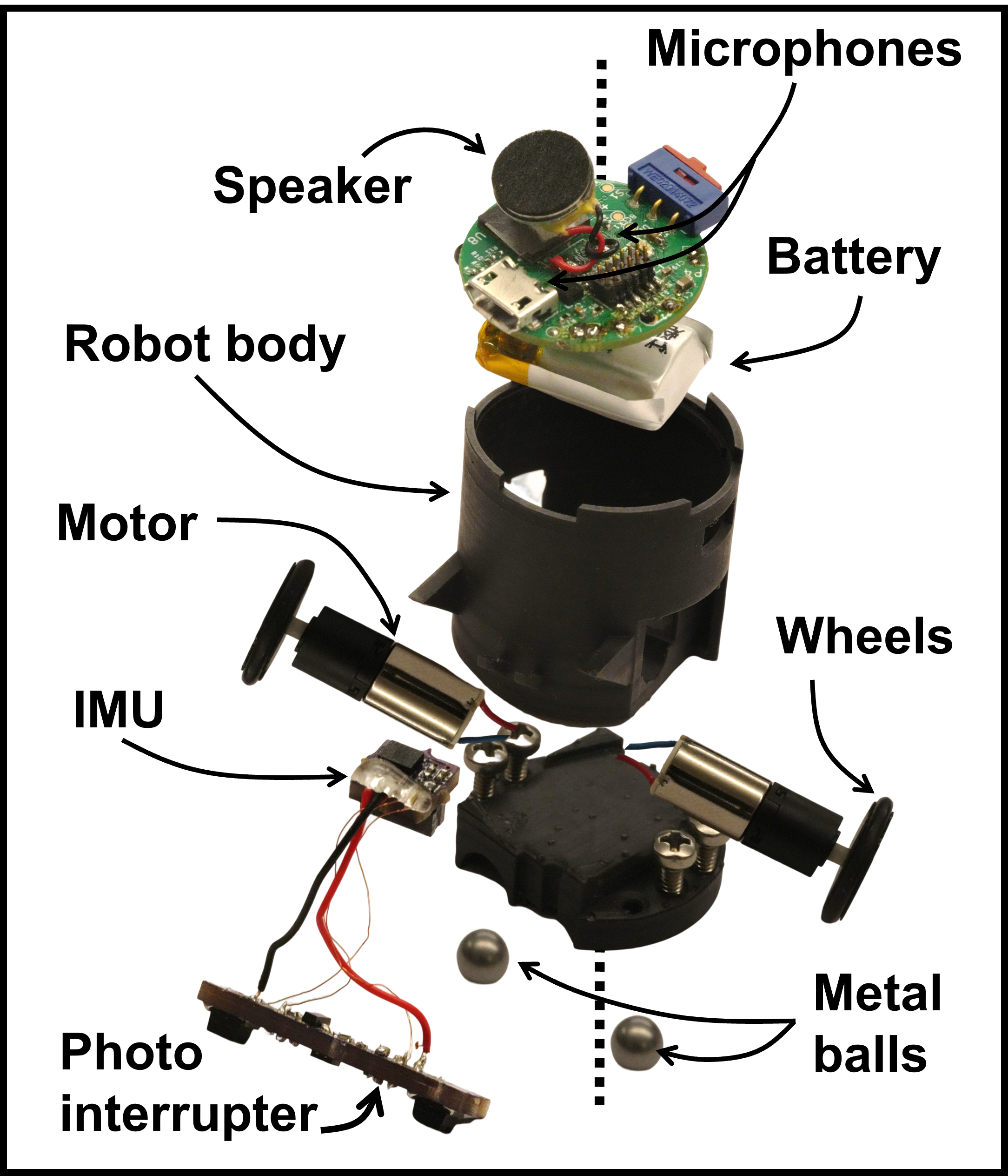 Device, from the project README