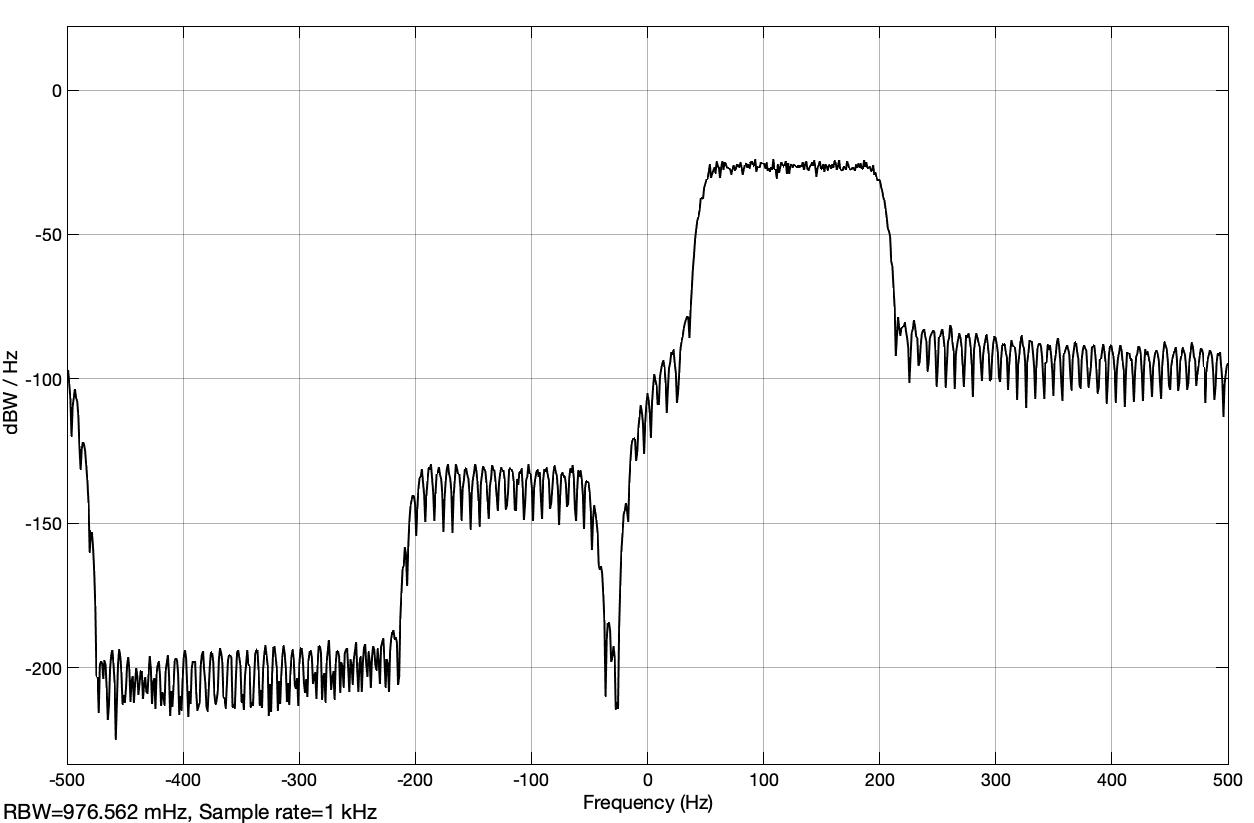 Fig. 25: Power spectral density of the complex signal in dBWatt/Hz for the band-limited noise signal as modulation signal (analyt_sig_1.slx) 