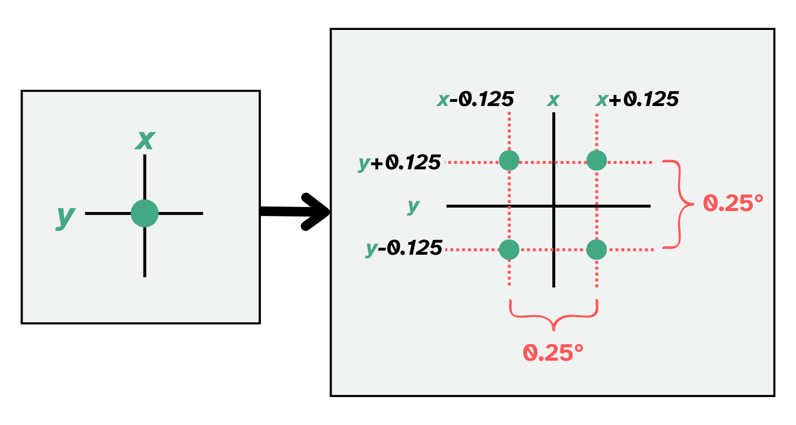 DSSG2023-Groundwater/notebooks-and-markdowns/04A-Reading & Processing GRACE  and GLDAS.ipynb at main · uwescience/DSSG2023-Groundwater · GitHub