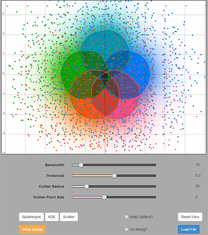 SplatterJs rendering a 5-set gaussian dataset