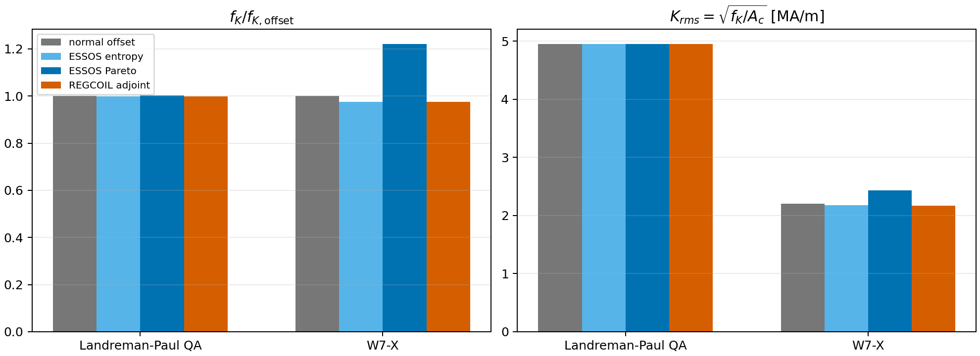 Current-potential complexity