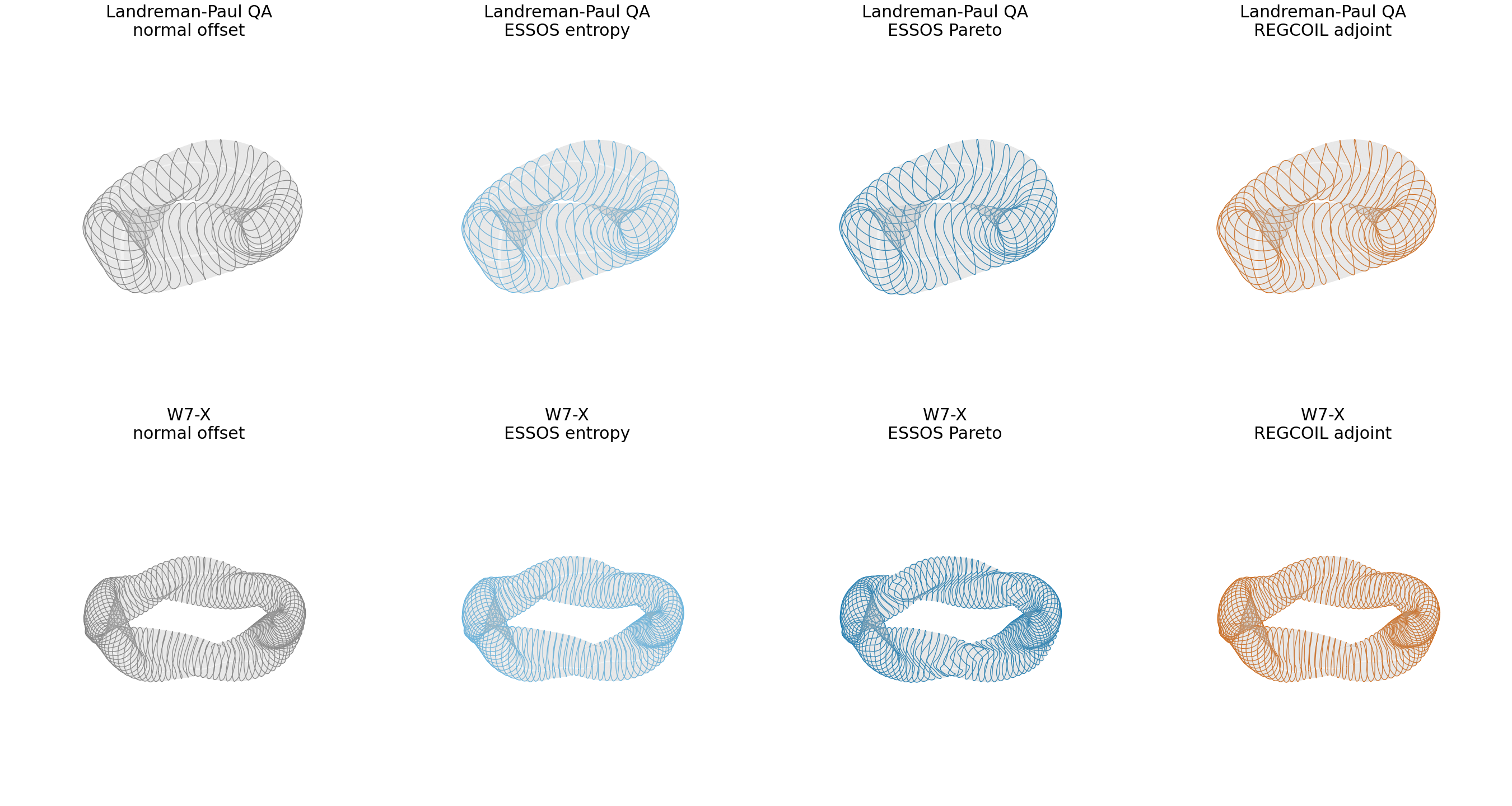 Validated surfaces and coils