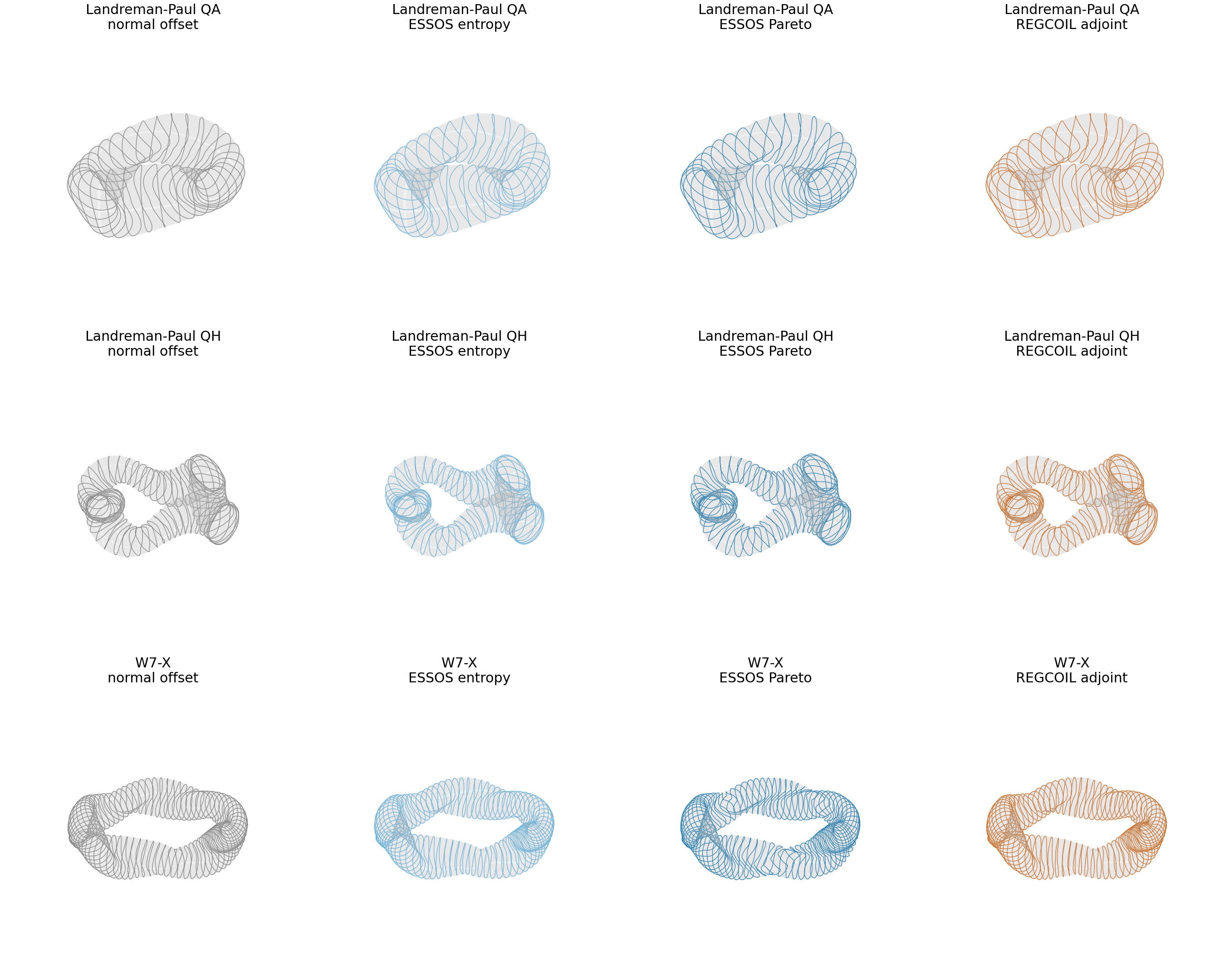 Eight-coil surfaces and coils