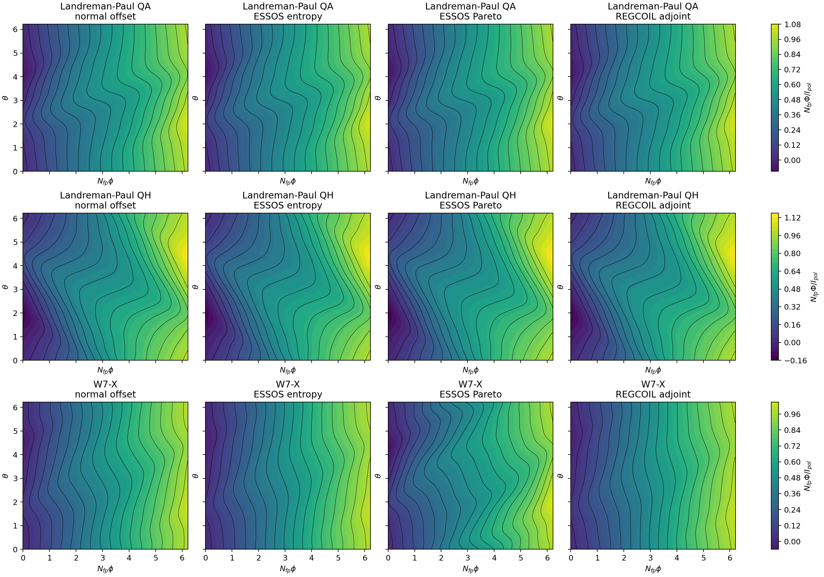 Eight-coil current potential