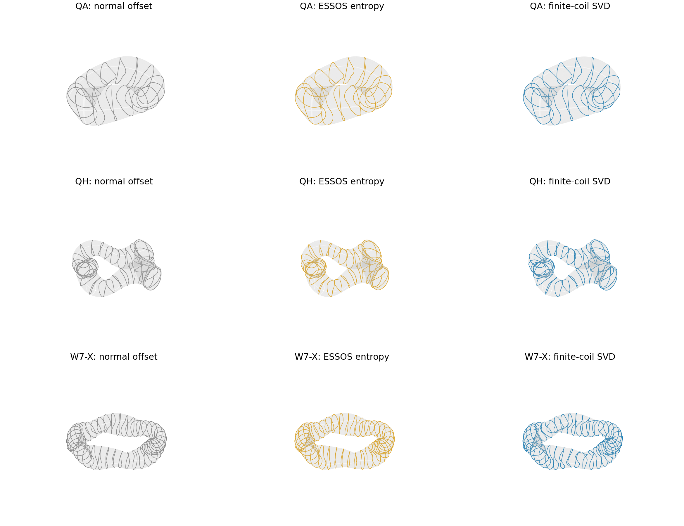 Four-coil sets and winding surfaces