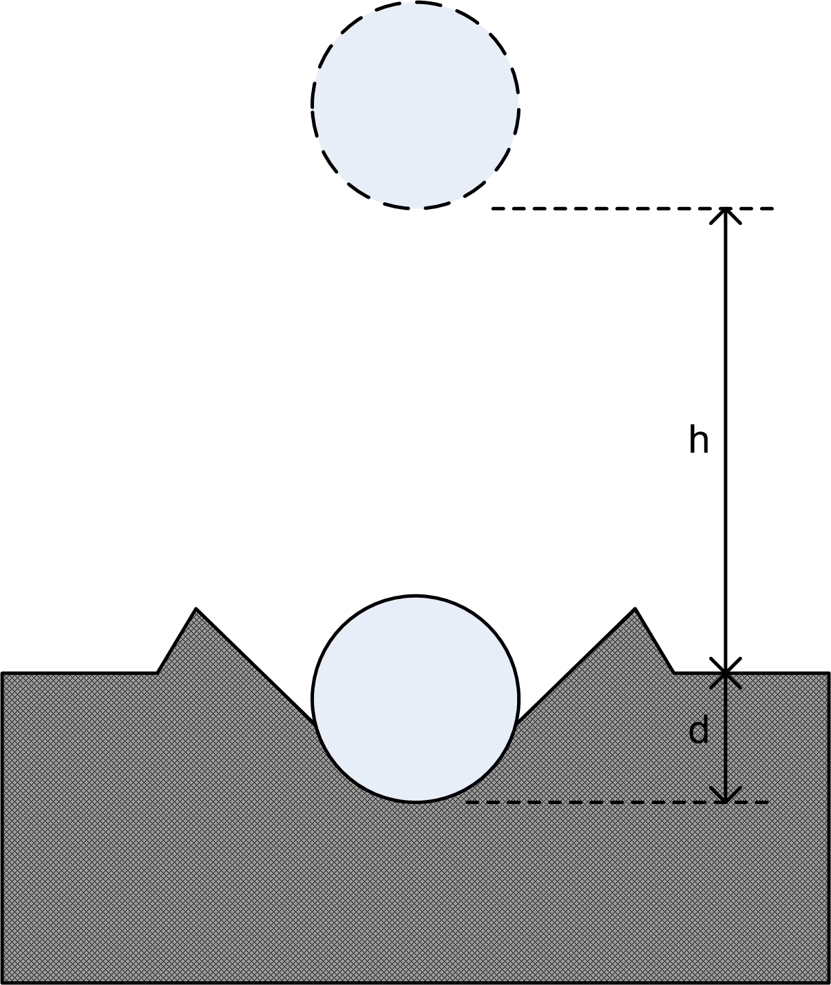 GitHub - uwsbel/ball_drop: Simulation parameters, initial data and ...