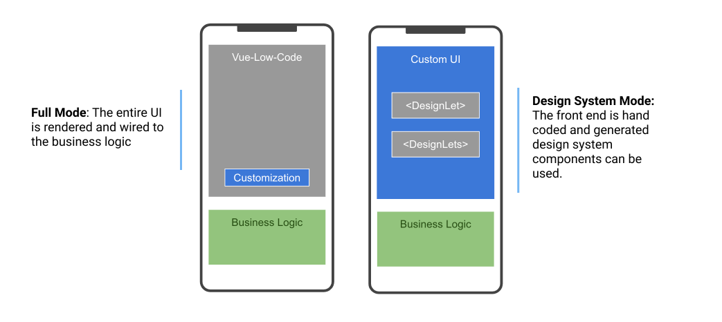 Vue-Low-Code architecture