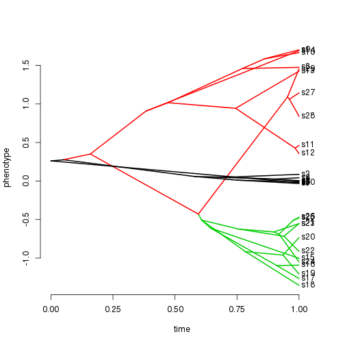 plot of chunk unnamed-chunk-4