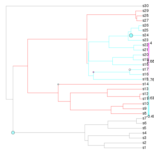 plot of chunk unnamed-chunk-13