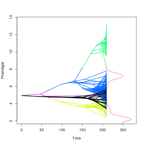 plot of chunk unnamed-chunk-15