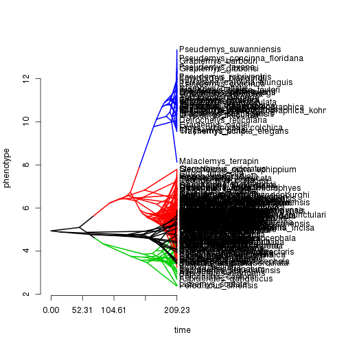 plot of chunk unnamed-chunk-7