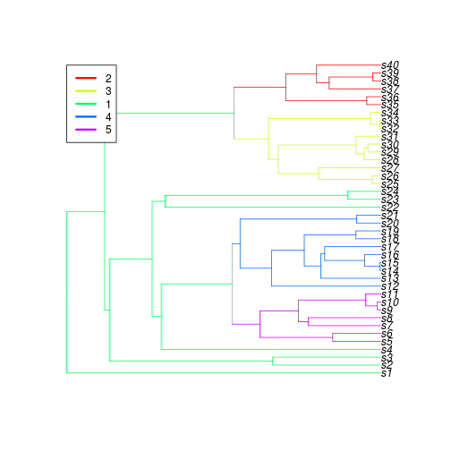 plot of chunk unnamed-chunk-31