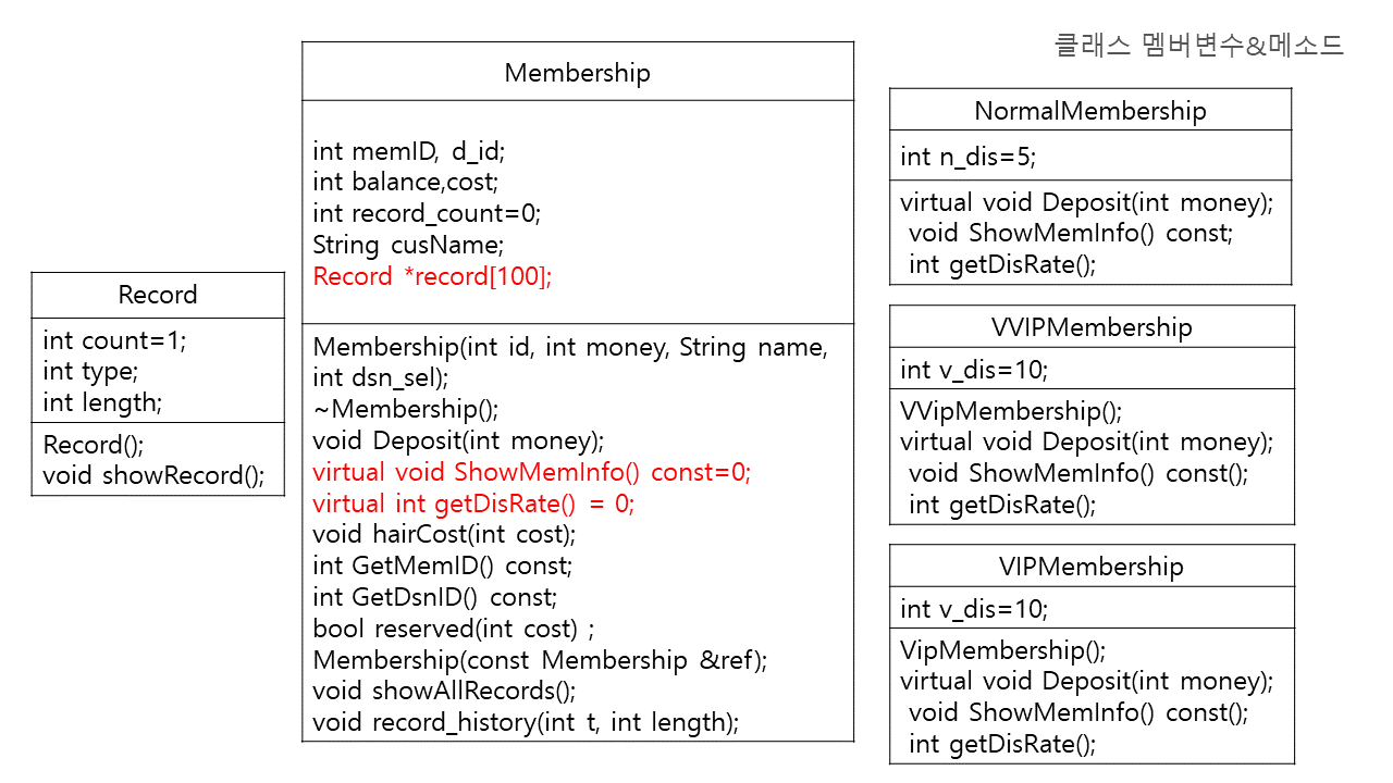 클래스 멤버 변수 및 메소드