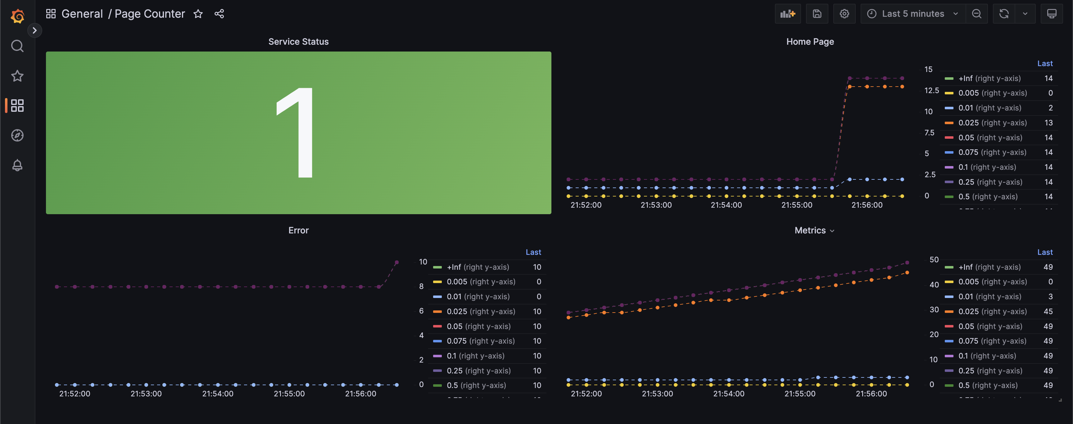 Grafana Panel