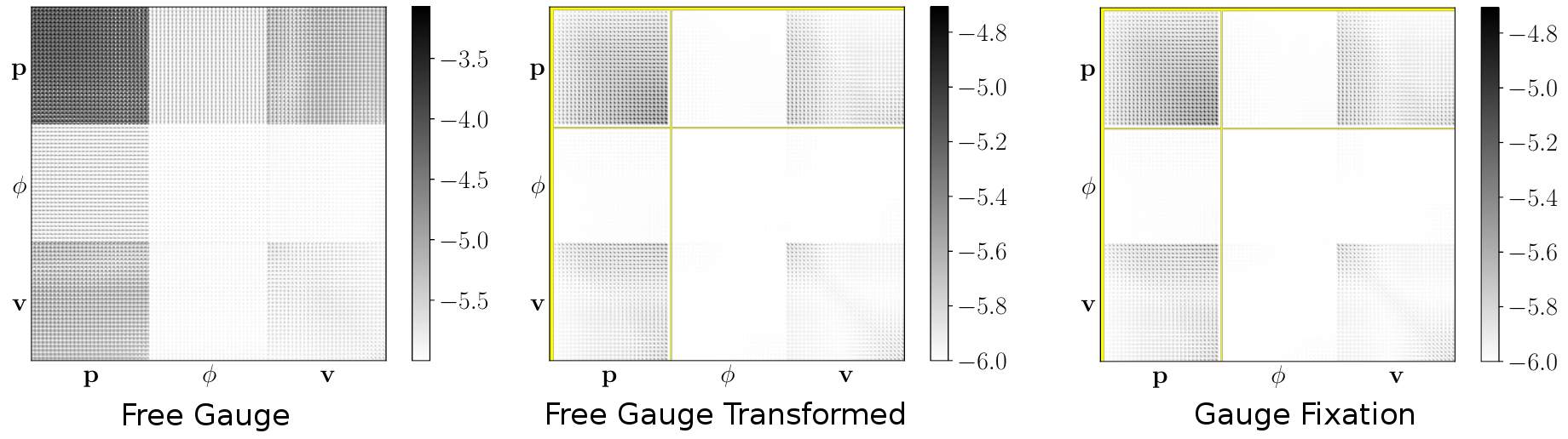 Position covariance