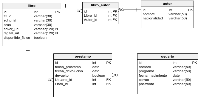 Fundamentos — biblioteca 0.4 documentation