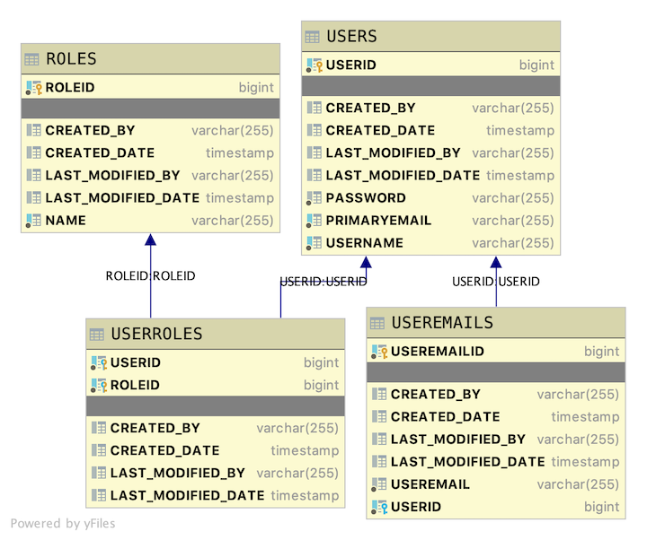 Image of Database Layout