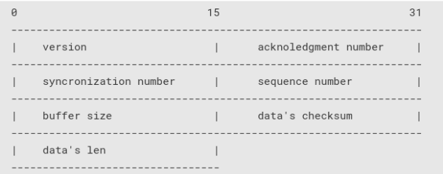 Header protocol diagram