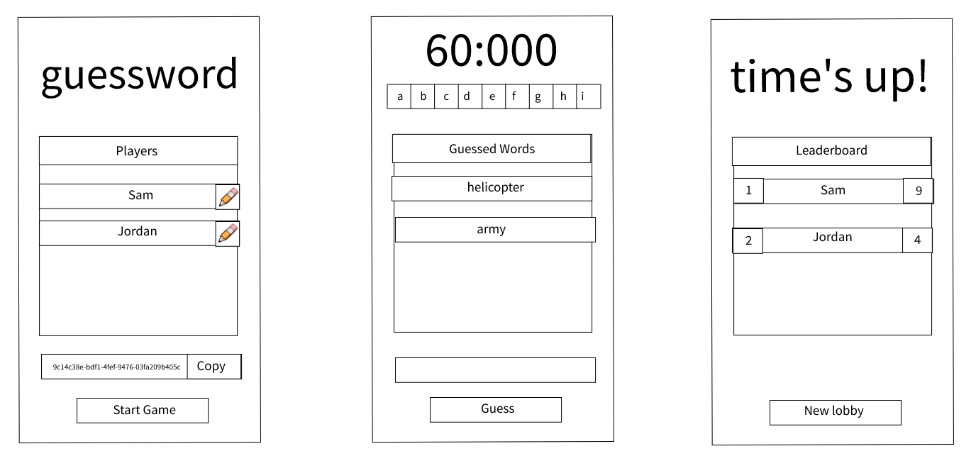 Poorly drawn wireframe