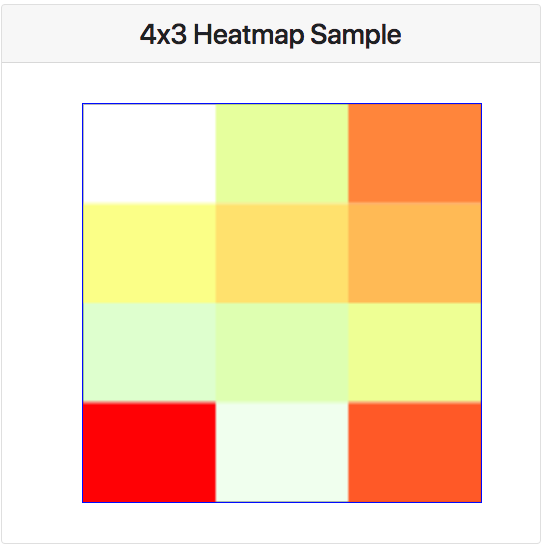 4x3 heatmap sample