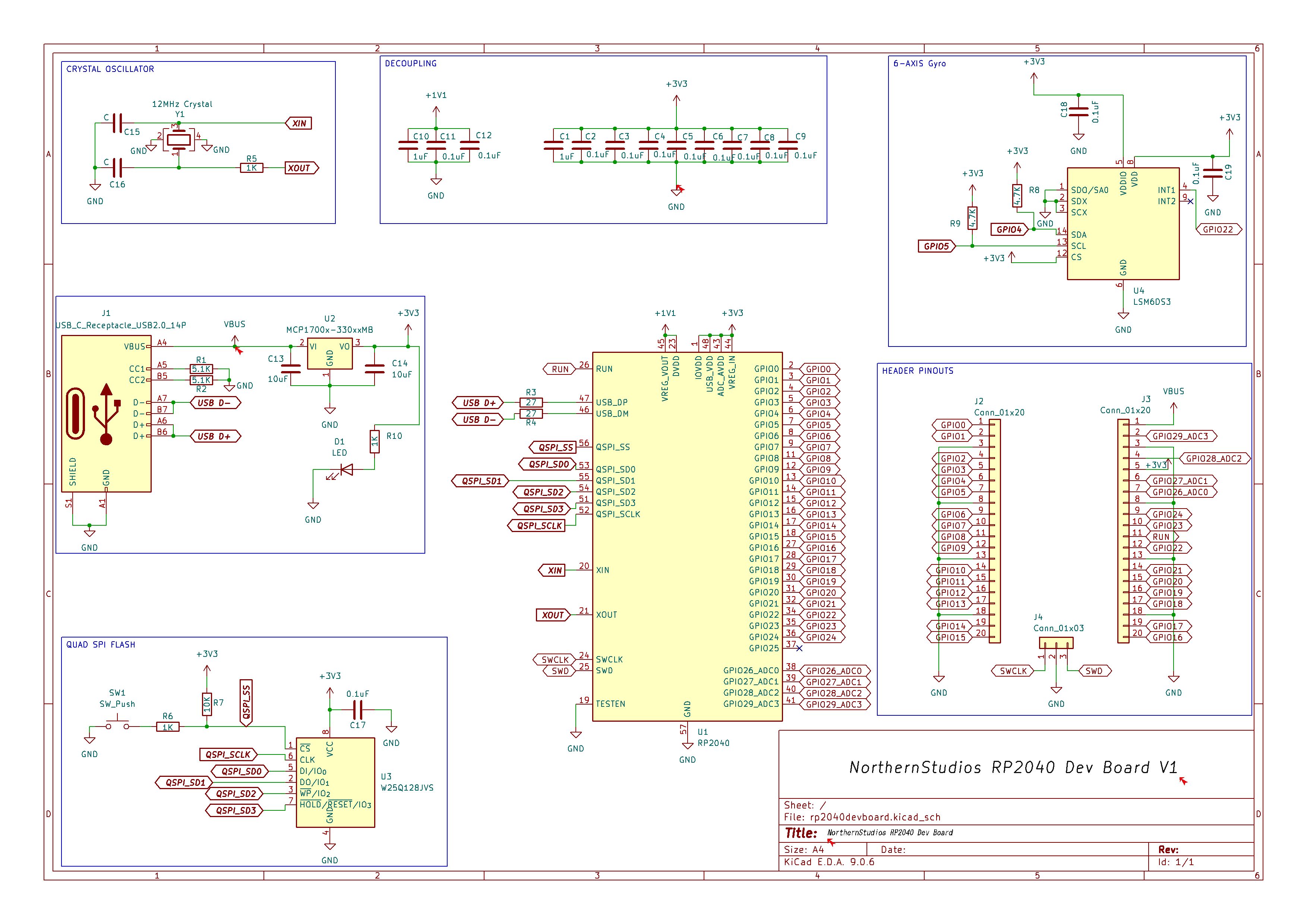 NorthernStudios-Custom-RP2040-Dev-Board with-Gyro, from the project README