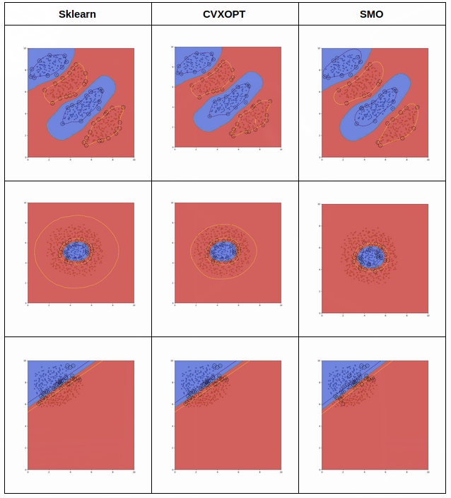 SVM_Comparision