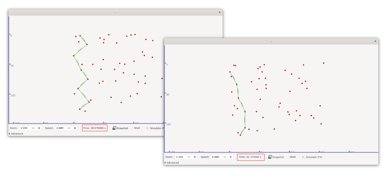 pyviz