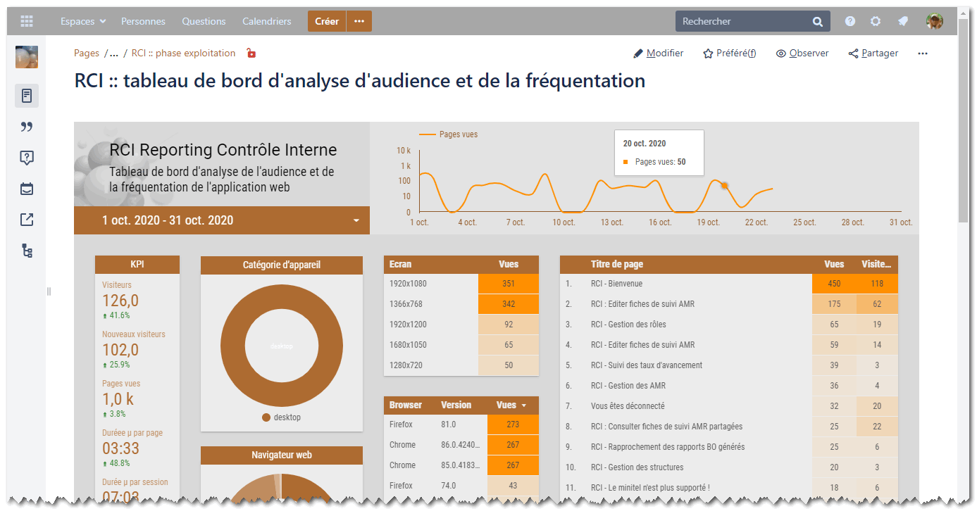 Parameters Confluence User Macro Google Data Studio