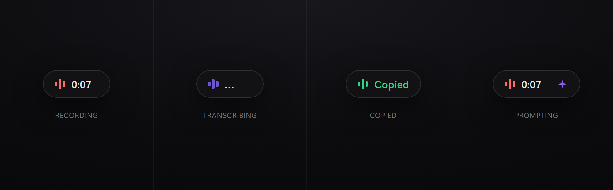 The recording pill in each state: recording, transcribing, copied, and prompting