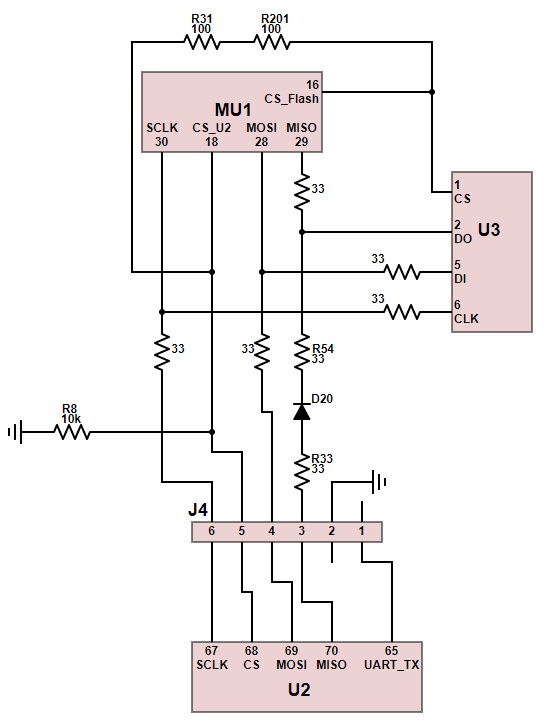 SPI connections