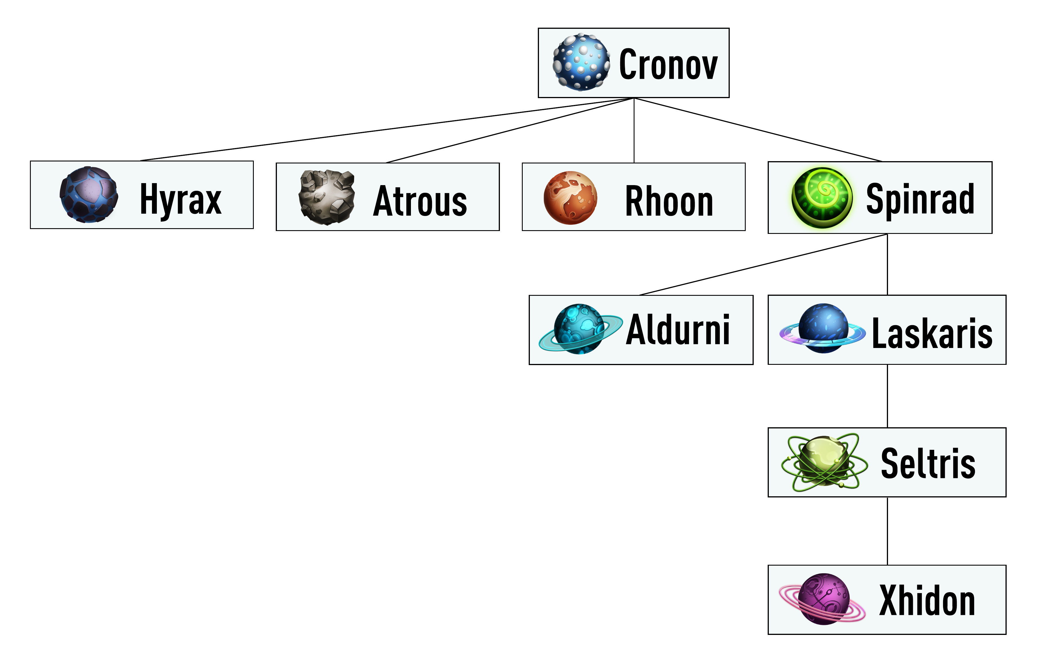 k8sb inheritance