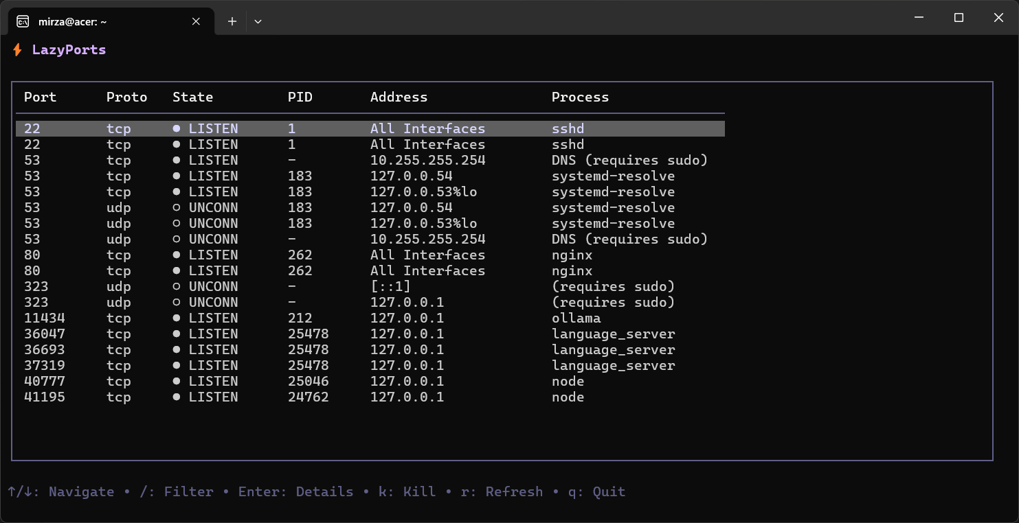 v9mirza/LazyPorts cover