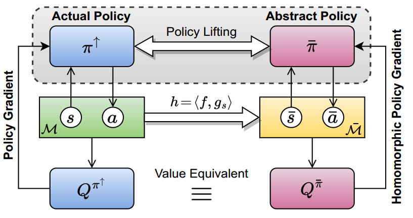 HPG diagram.