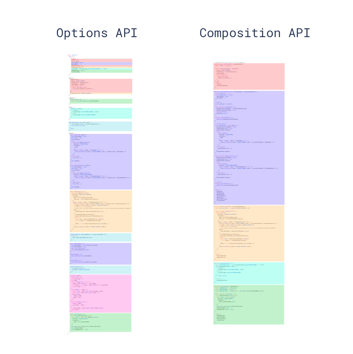 vue-composition-api-comparison