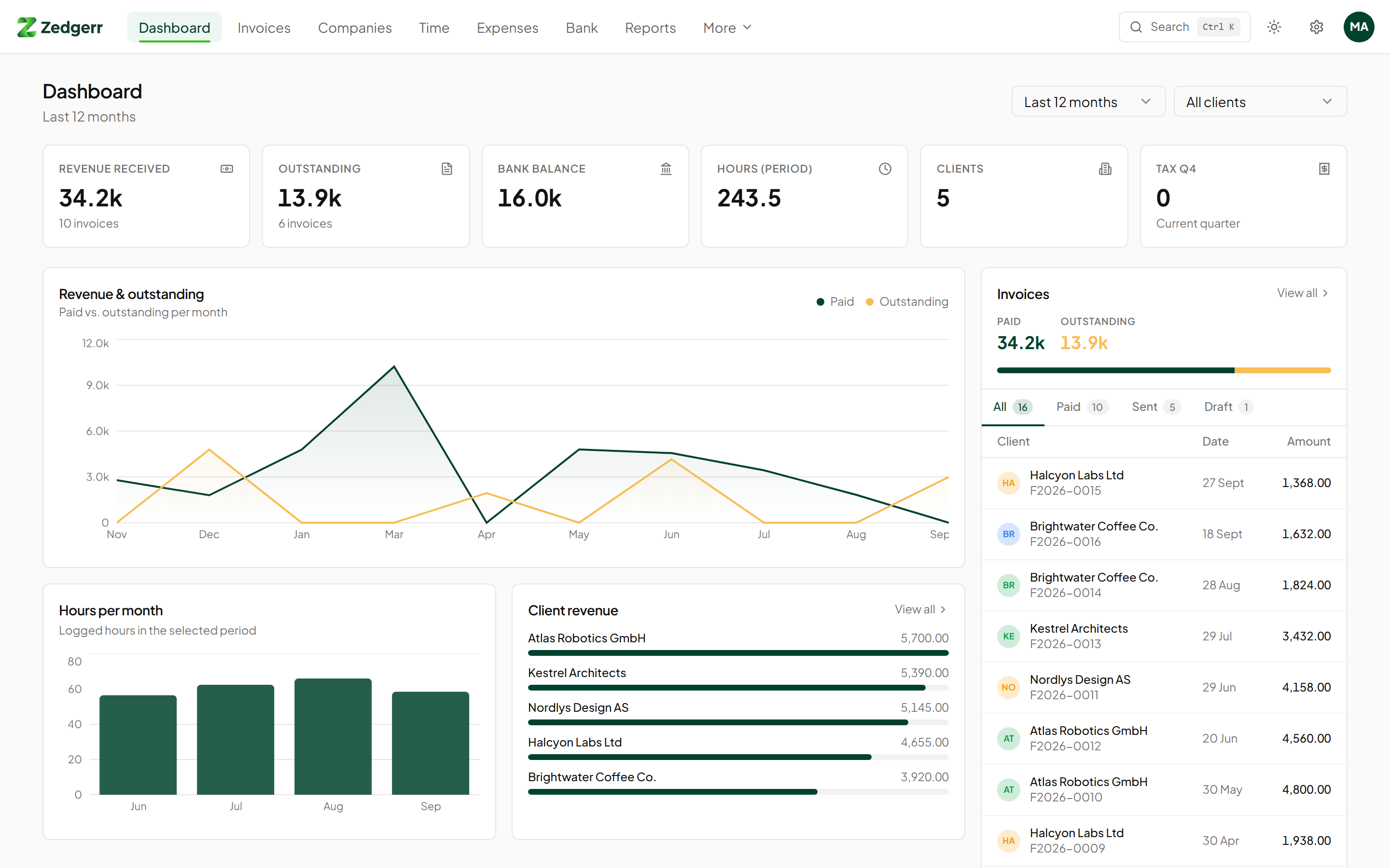 Zedgerr dashboard