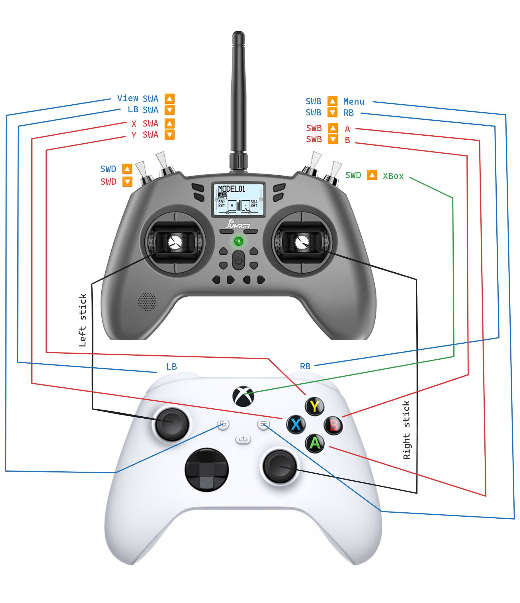 Drone Controller Mapping