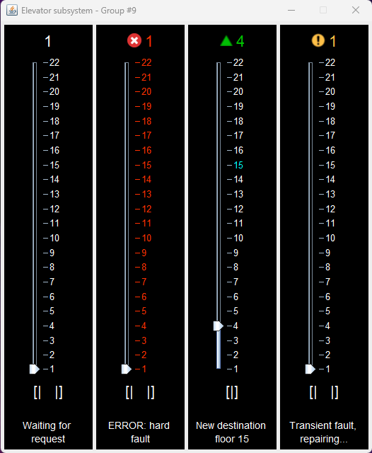 Elevator system sample output