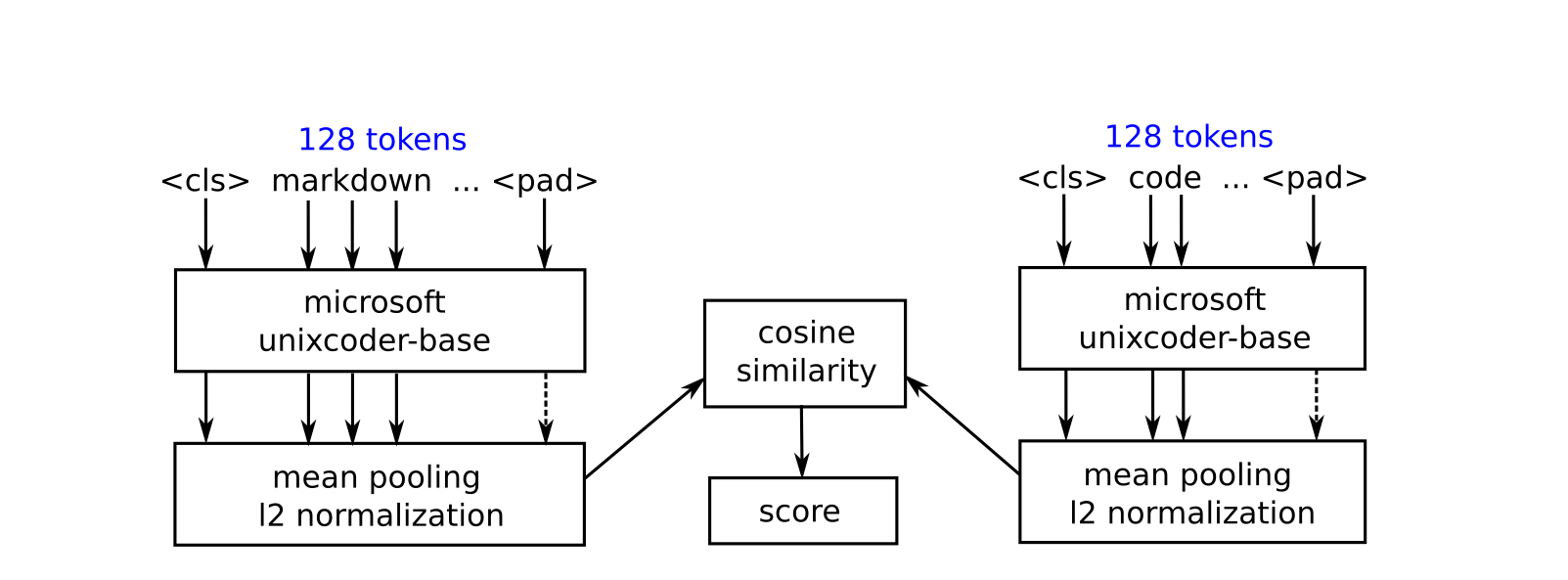 match_infer