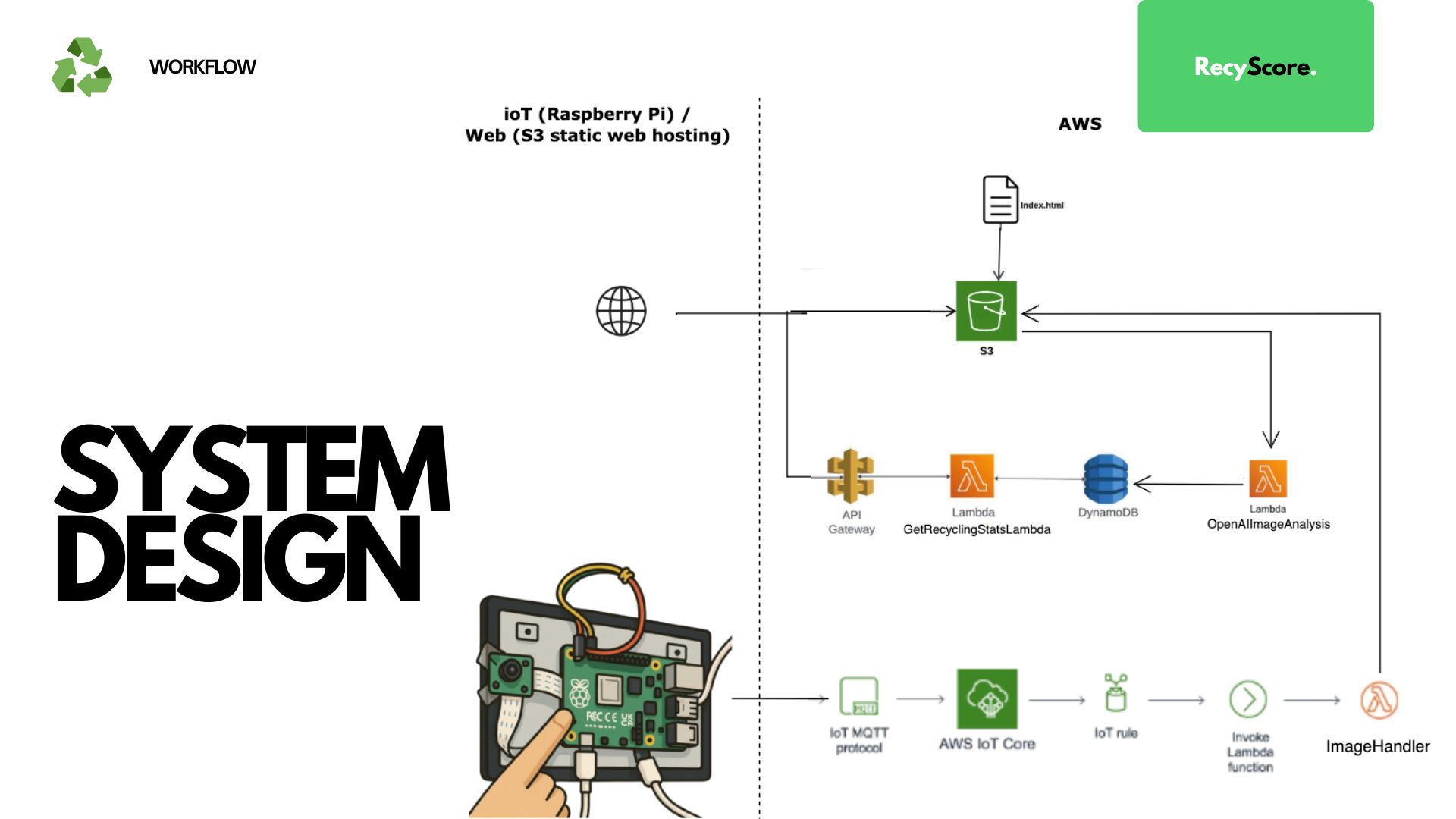 RecyScore_system_design