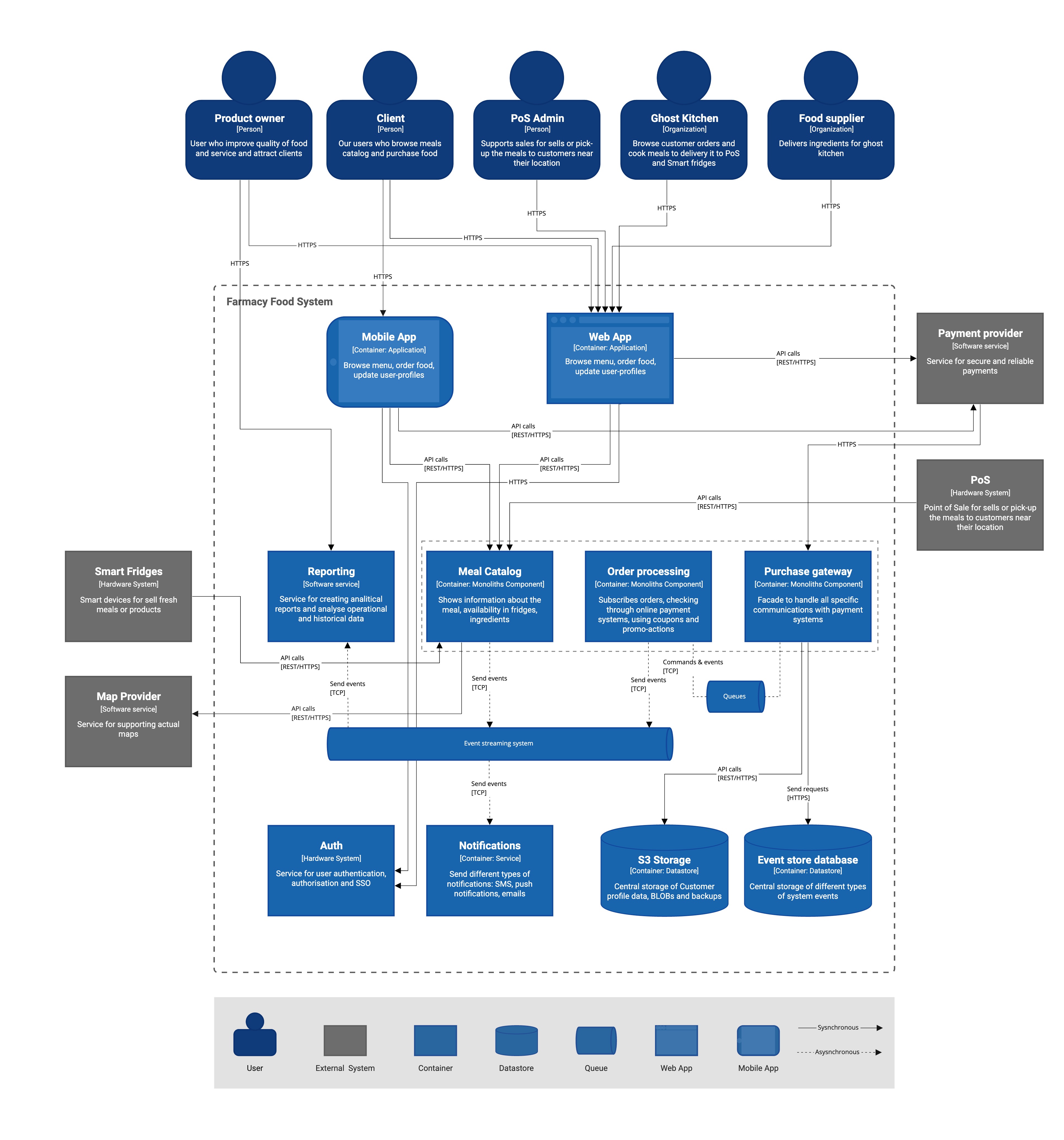 baseline_architecture_container