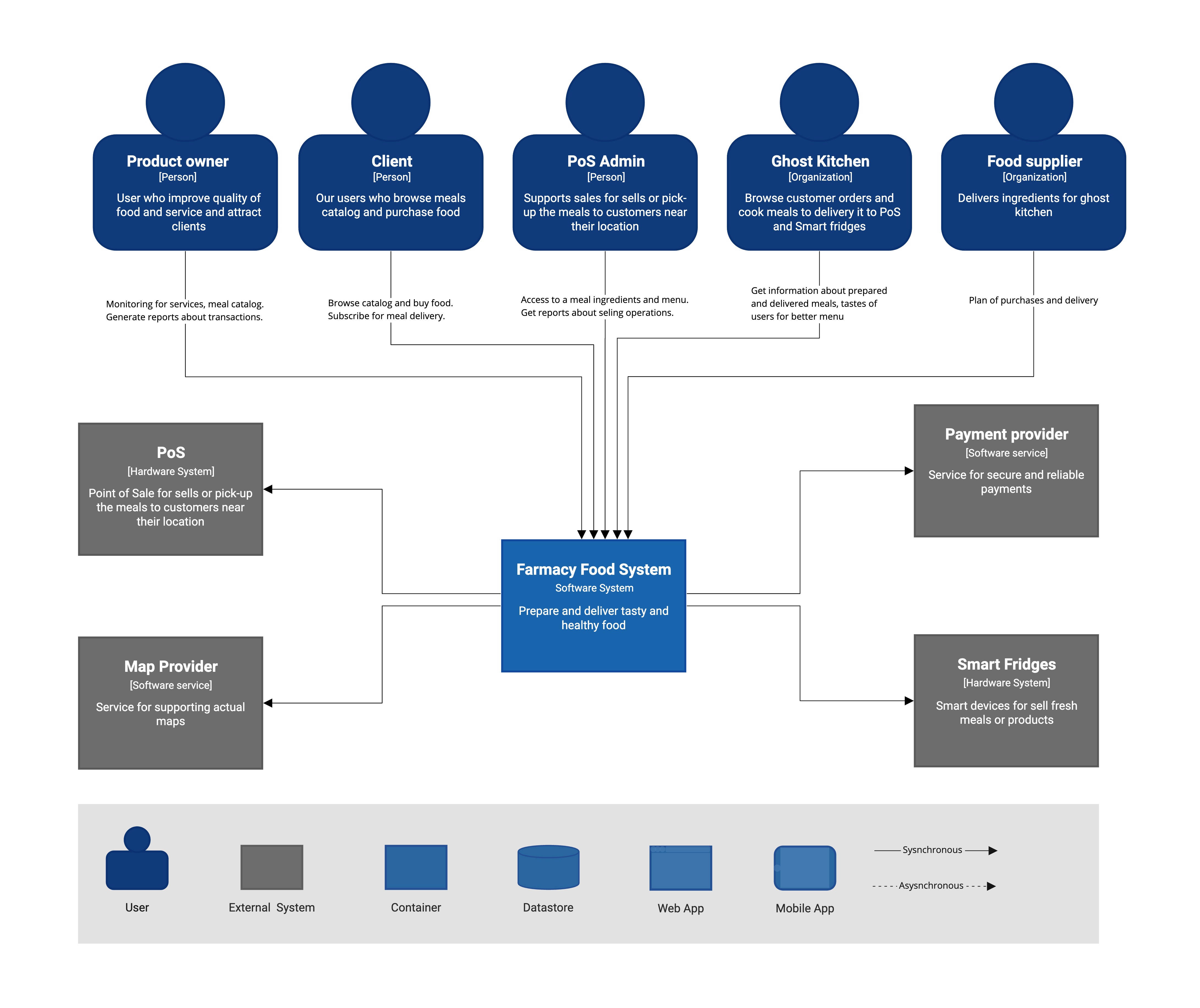 baseline_architecture_context