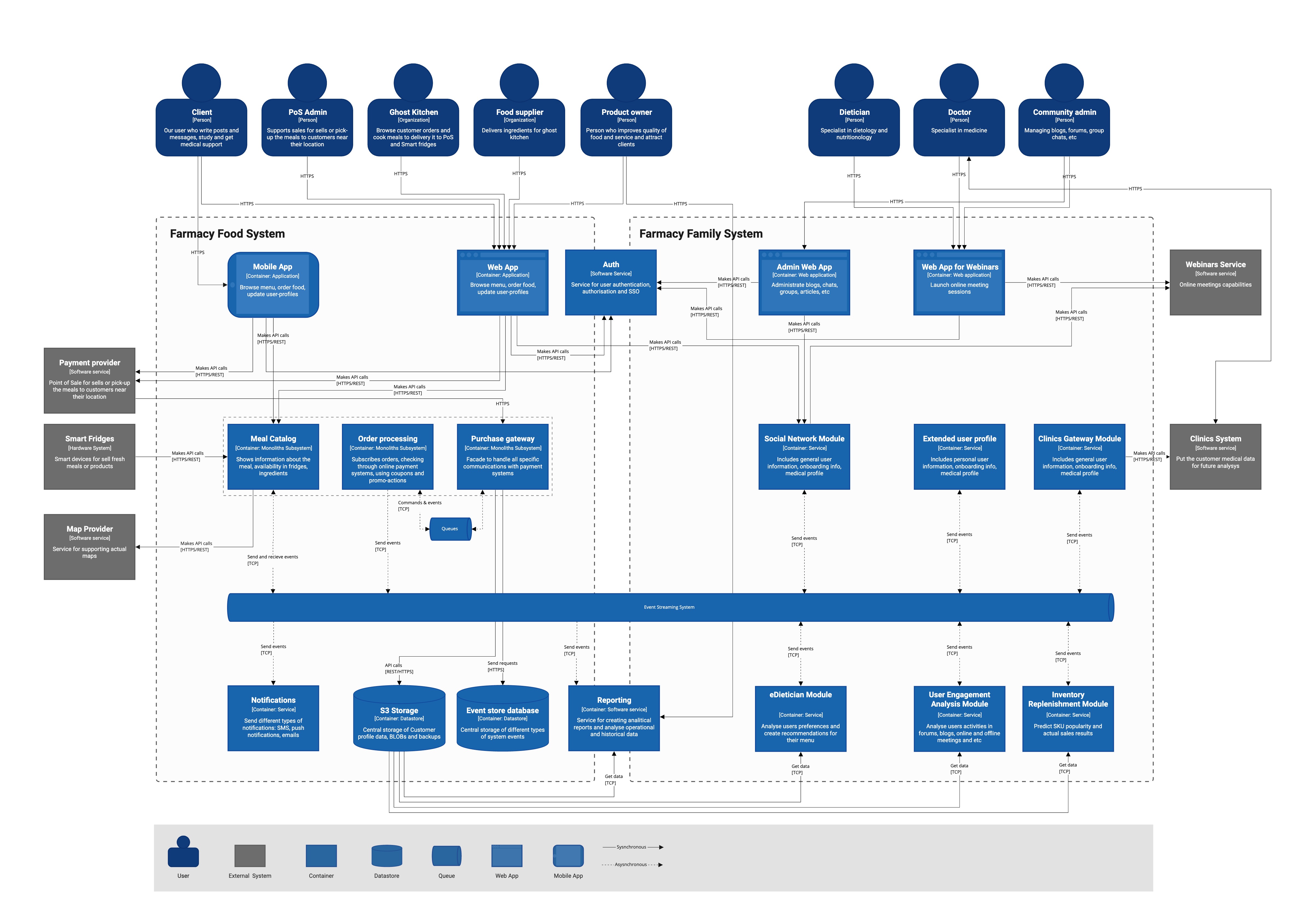 target_architecture_containers