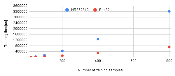 Benchmarking