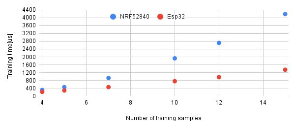 Benchmarking