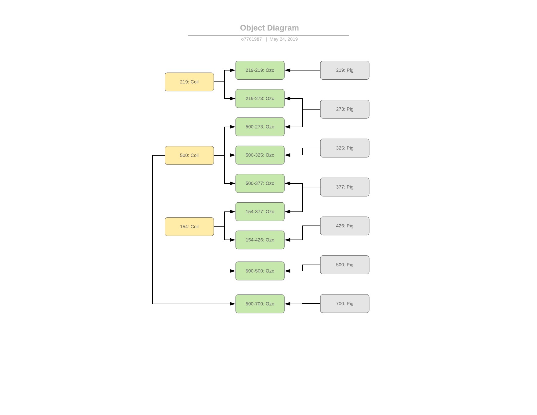 Github modules. Турнирная таблица плей офф. Сетка турнира. Олимпийская система проведения соревнований. Турнирная сетка на 10 человек.