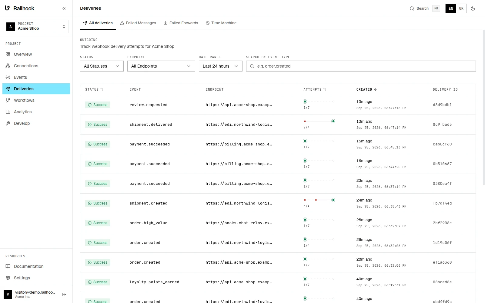 Deliveries: every webhook sent, to which endpoint, and how each attempt went