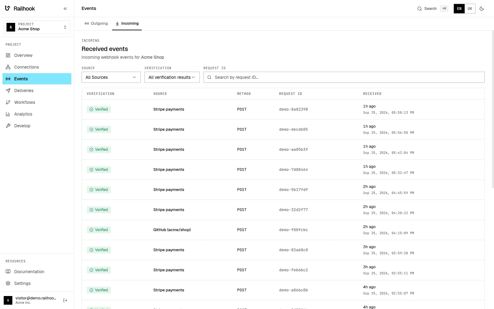 Incoming webhooks from Stripe and GitHub, each signature verified before forwarding