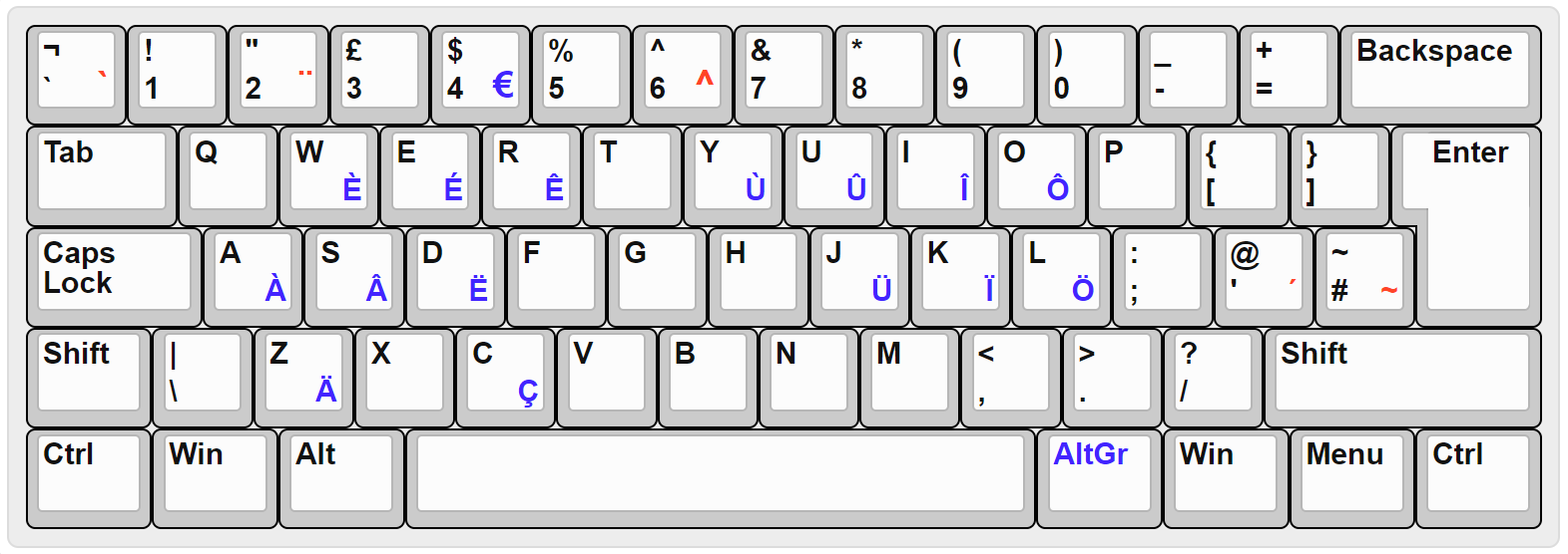 qwerty keyboard layout prt sc
