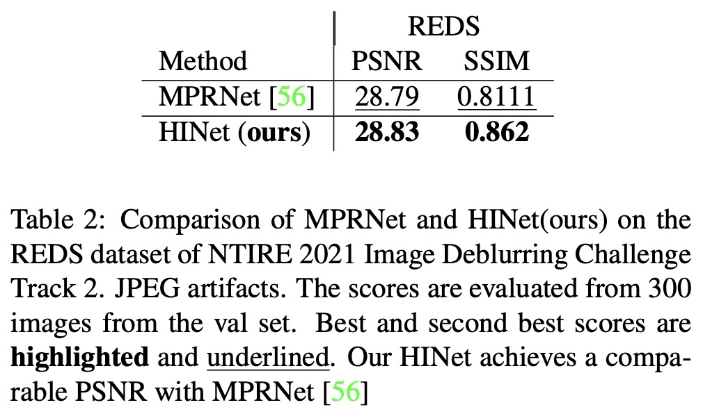 REDDS Result